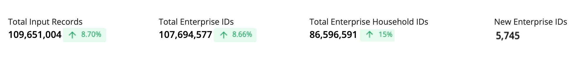 total-records-dashboard-08122025-01.png