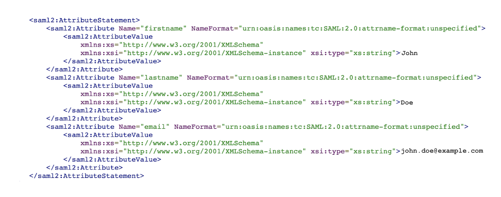 All-Enable_SSO_for_LiveRamp_Applications-nonOkta_SAML_assertion_attributes-ZQw.png