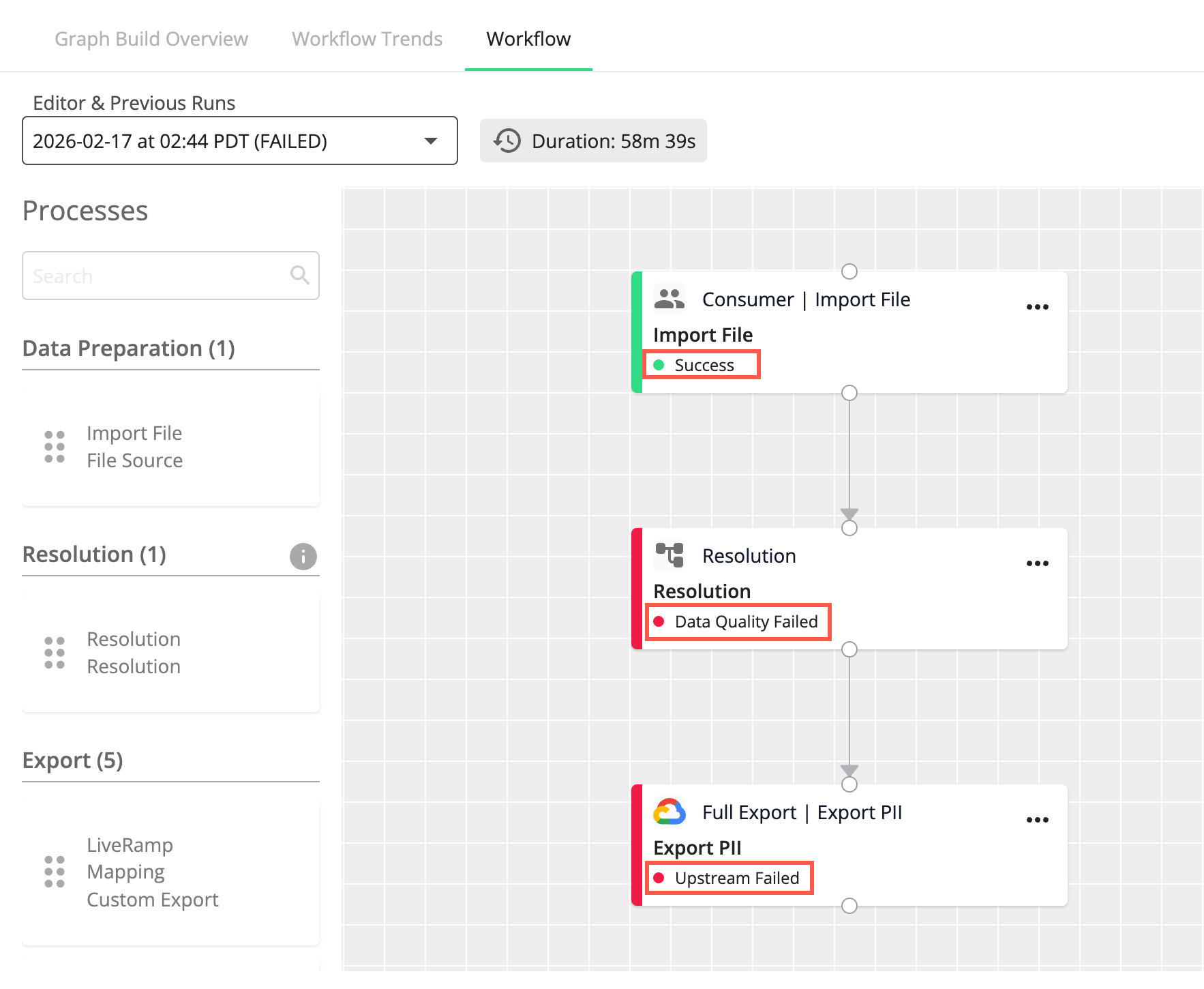 workflows-status-process-status-01-07242026.png