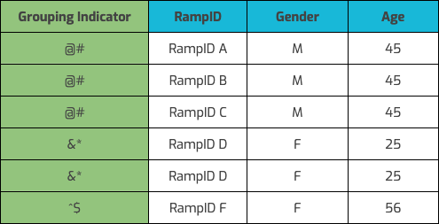 Multiple IDLs Grouping Indicator Example-tdM.jpg