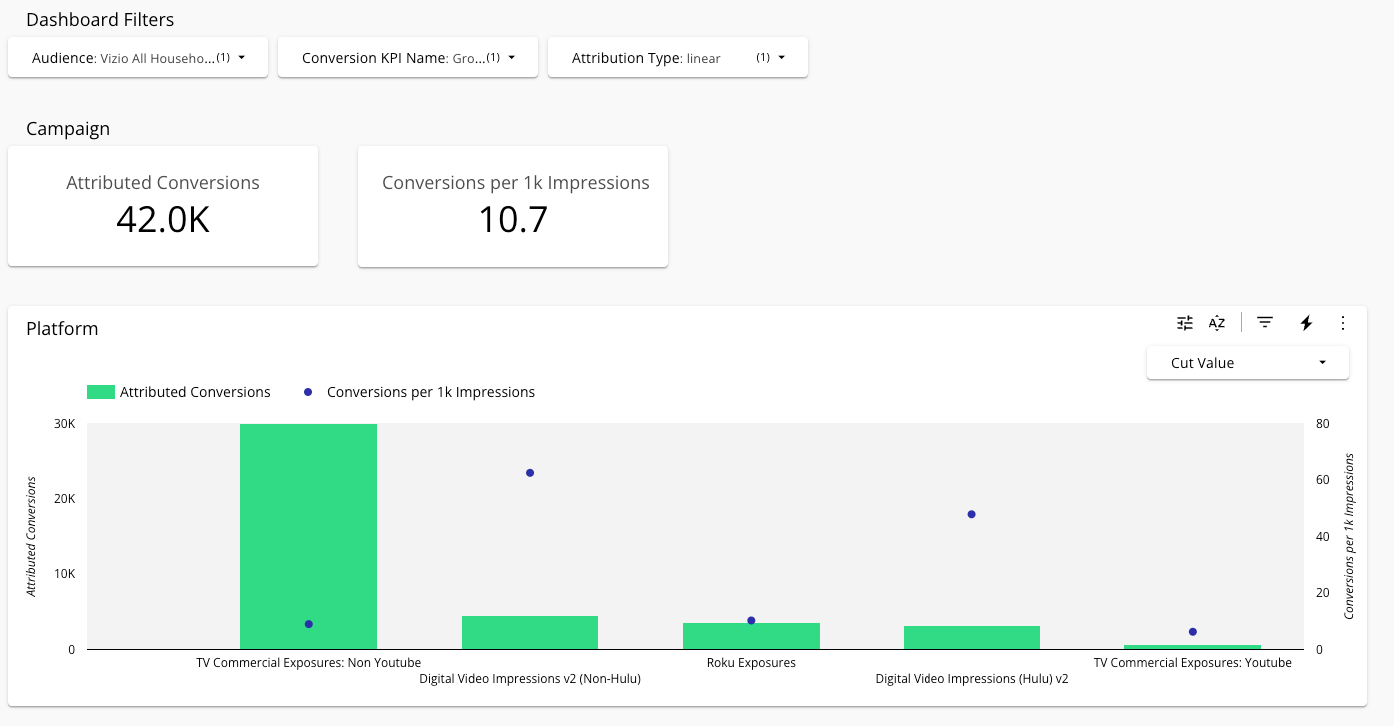 UDFs-Linear_Attribution_Looker_Dashboard.png