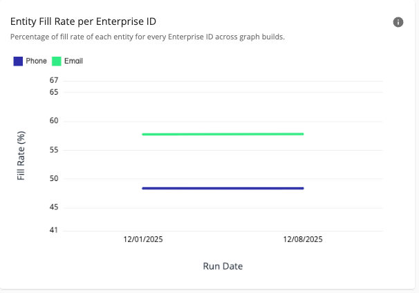 entry-fill-rate-per-enterprise-id-12182025-01.png