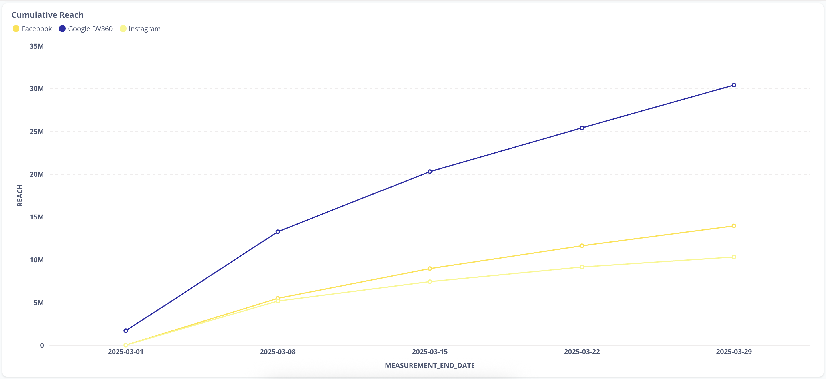 XMI-Intelligence-Cumulative_Reach_Dashboard.png