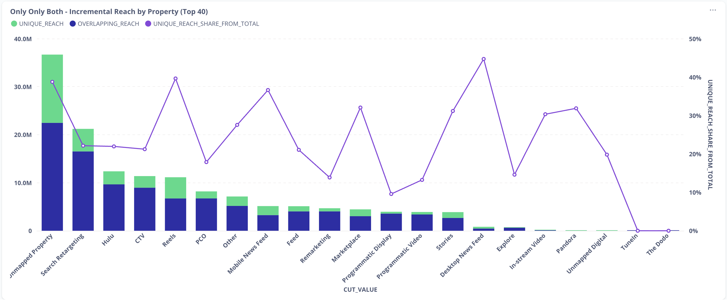 XMI-Intelligence-OOB-Incremental_Reach_by_Property.png