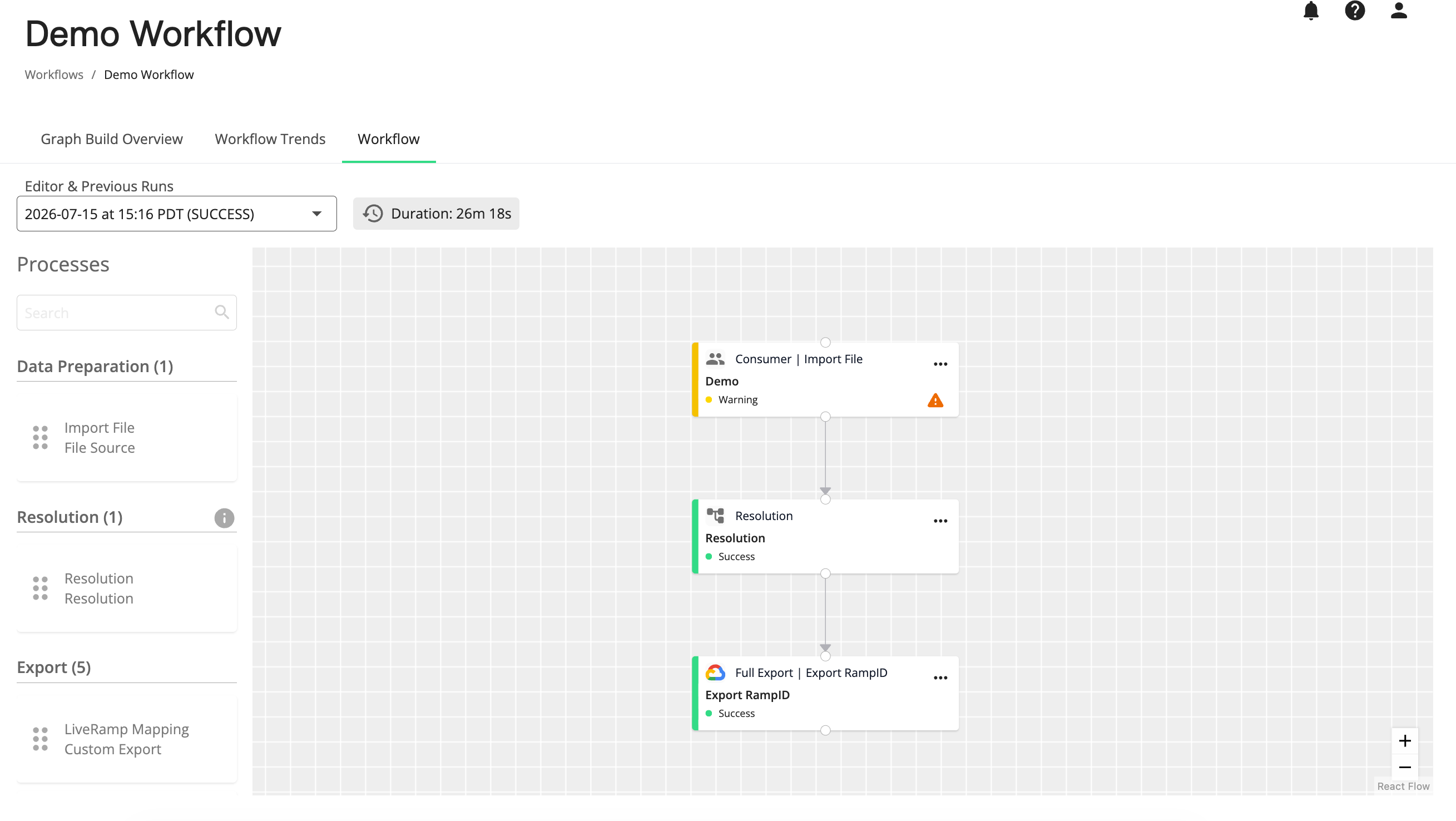 workflows-status-02-07232026.png