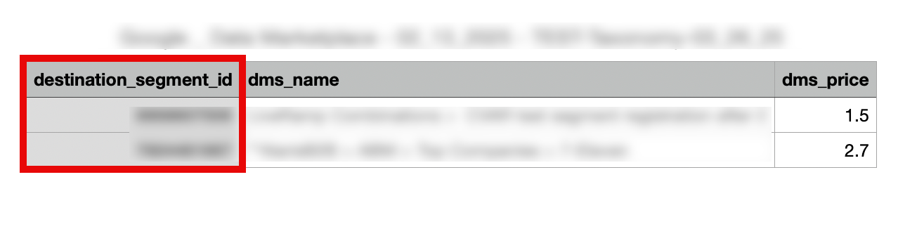 C-Distribute_to_Google_Curation-segment_IDs.png