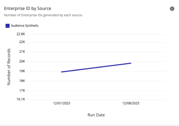 enterprise-id-by-source-12182025-01.png