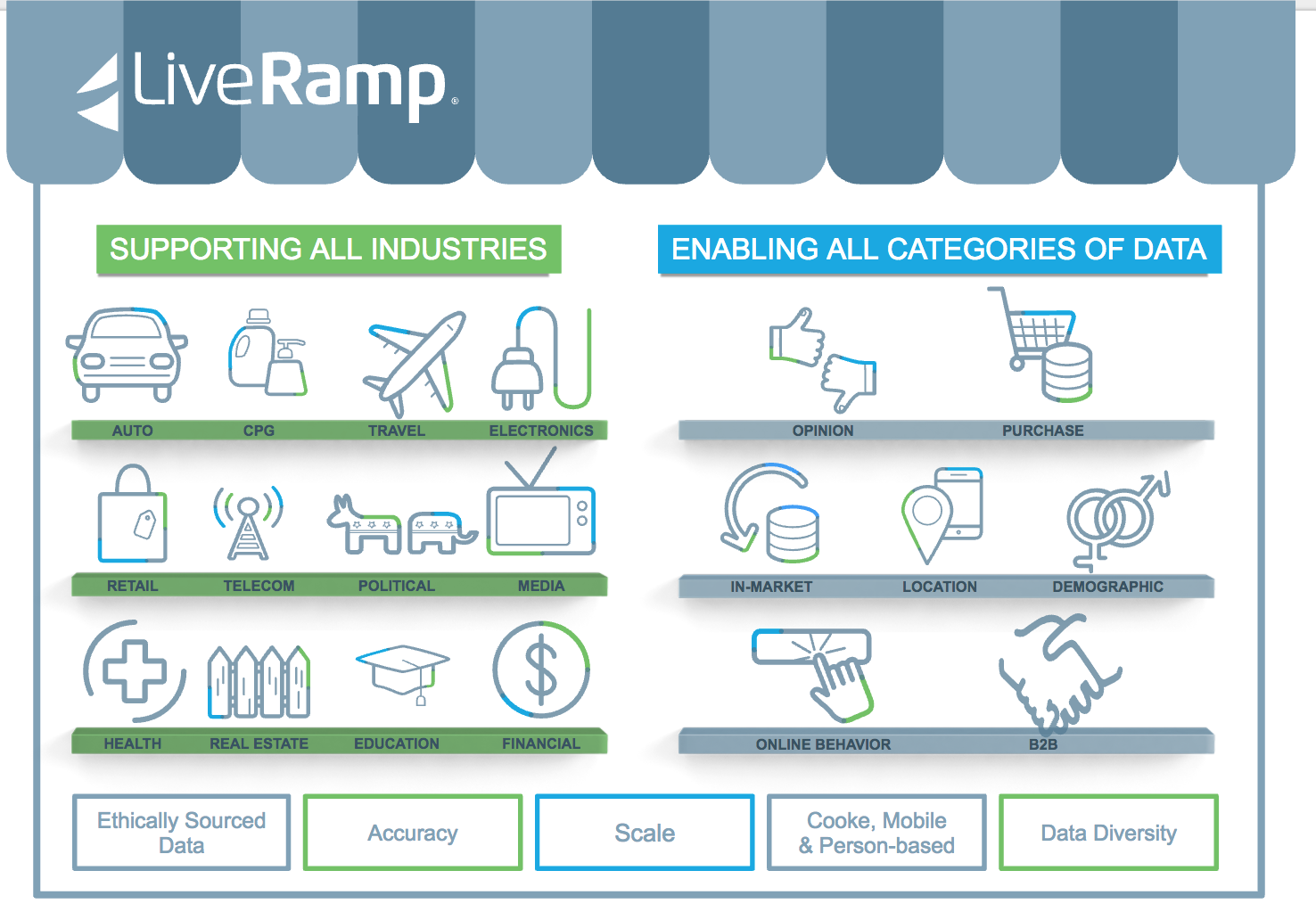 https://s3.amazonaws.com/elevio-article-assets/56d62848f23dc/59231e17f3827_data-categories.png