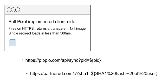 C-Wholesale_Linkages_Pull_Tag-diagram-GmI.png