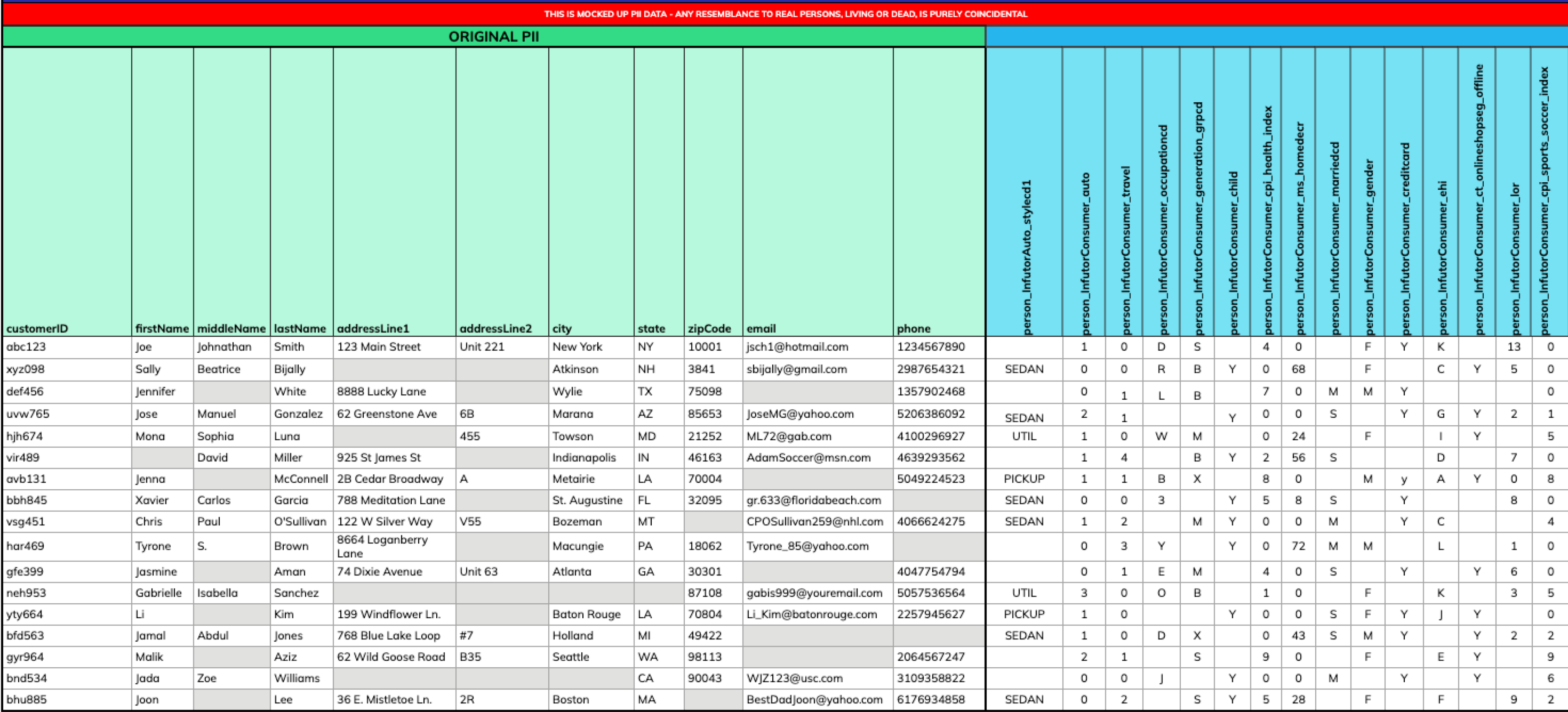 C-3P_Data_Attribute_Append-PII_File.png