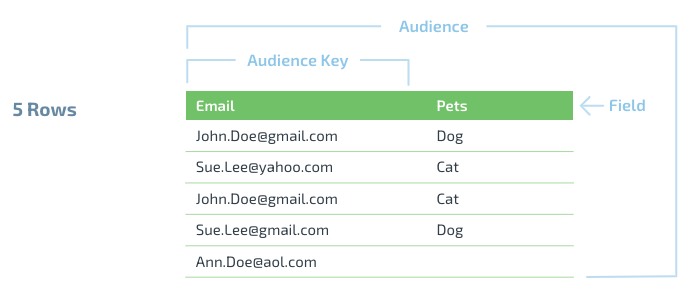 C_How_Connect_Counts_Unique_Records-diagram_1.png