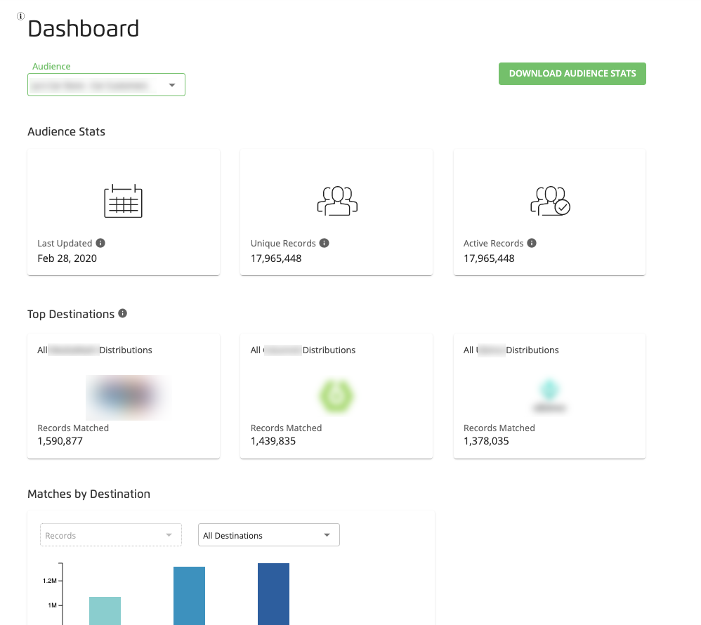 C-View-Stats_in_Your_Dashboard-Dashboard_page_overview.png