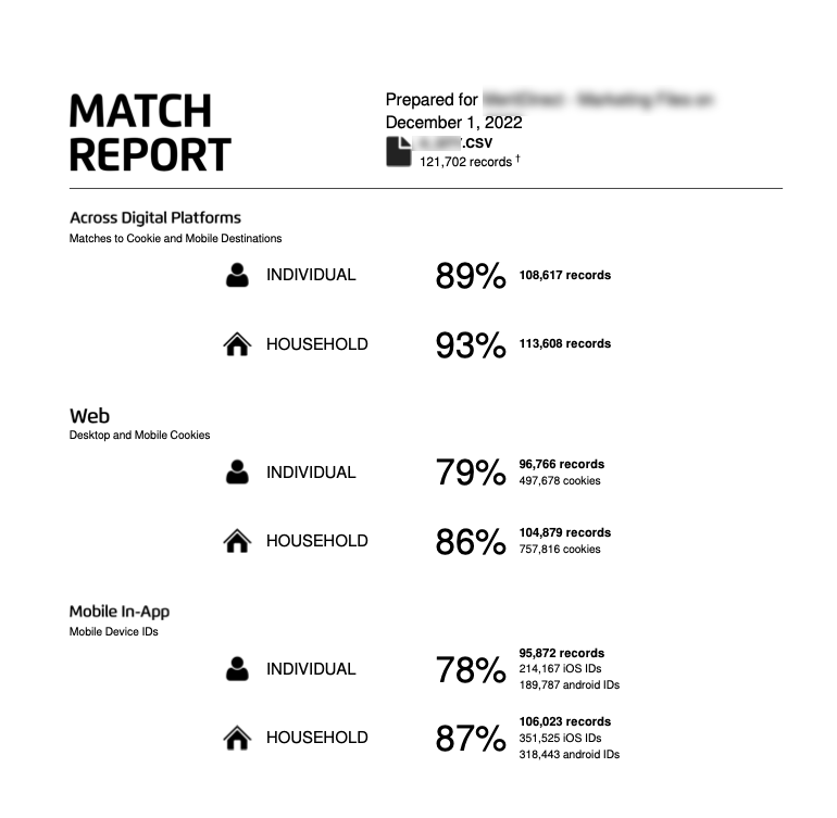 Match reports