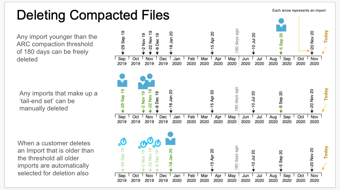 C-Compacted_files-Deleted_files_diagram.png