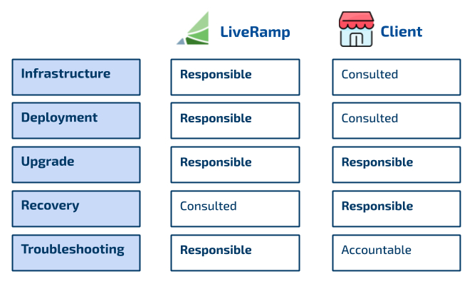 Private Cloud Roles and Responsibilities