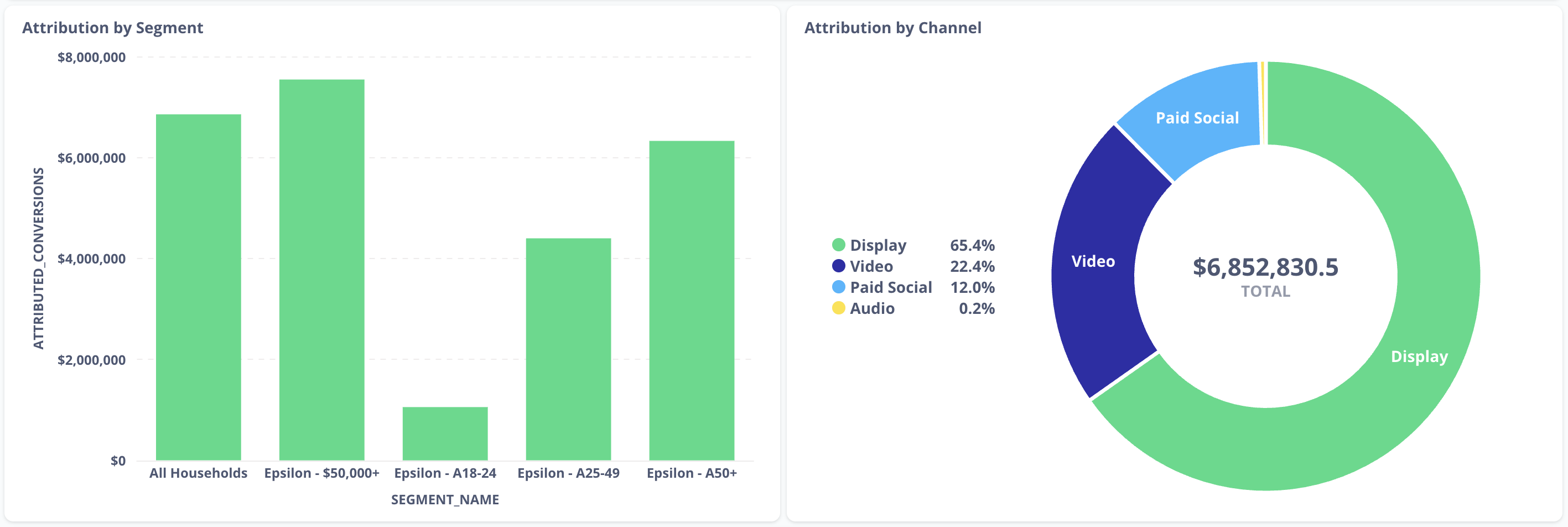 XMI-Intelligence-Attribution_Summary-by_Segment-by_Channel.png