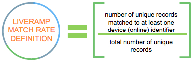 match rate diagram.jpg