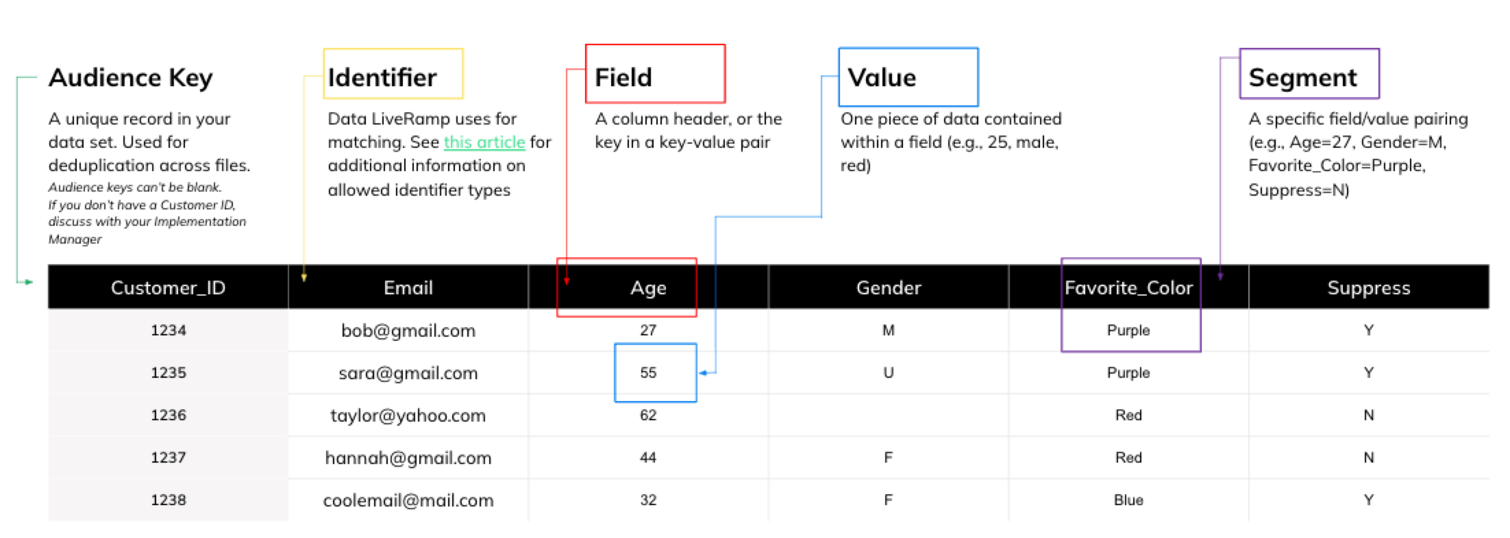 C-Data_File_Elements.png