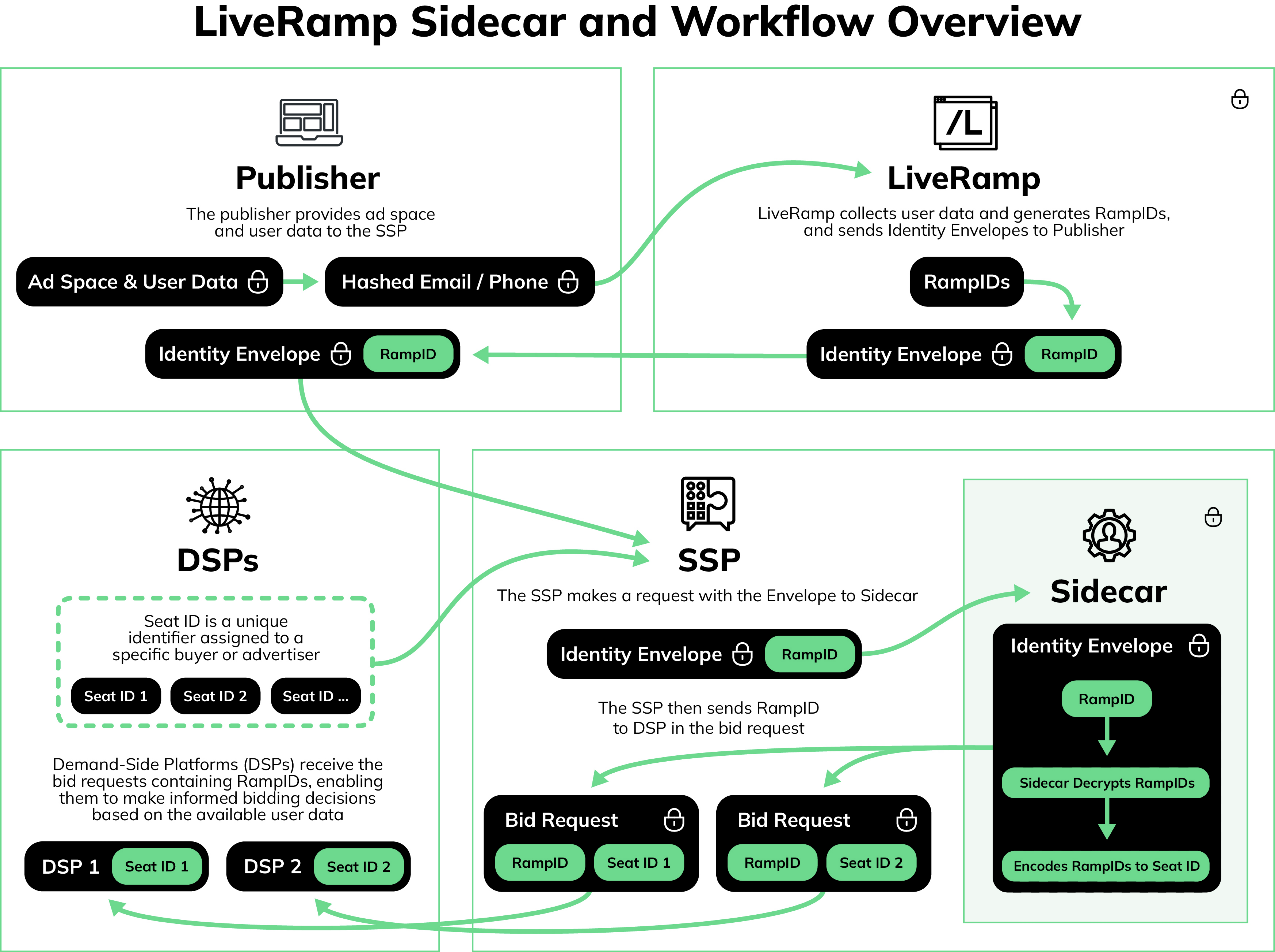 I-Sidecar-Overview_diagram.png