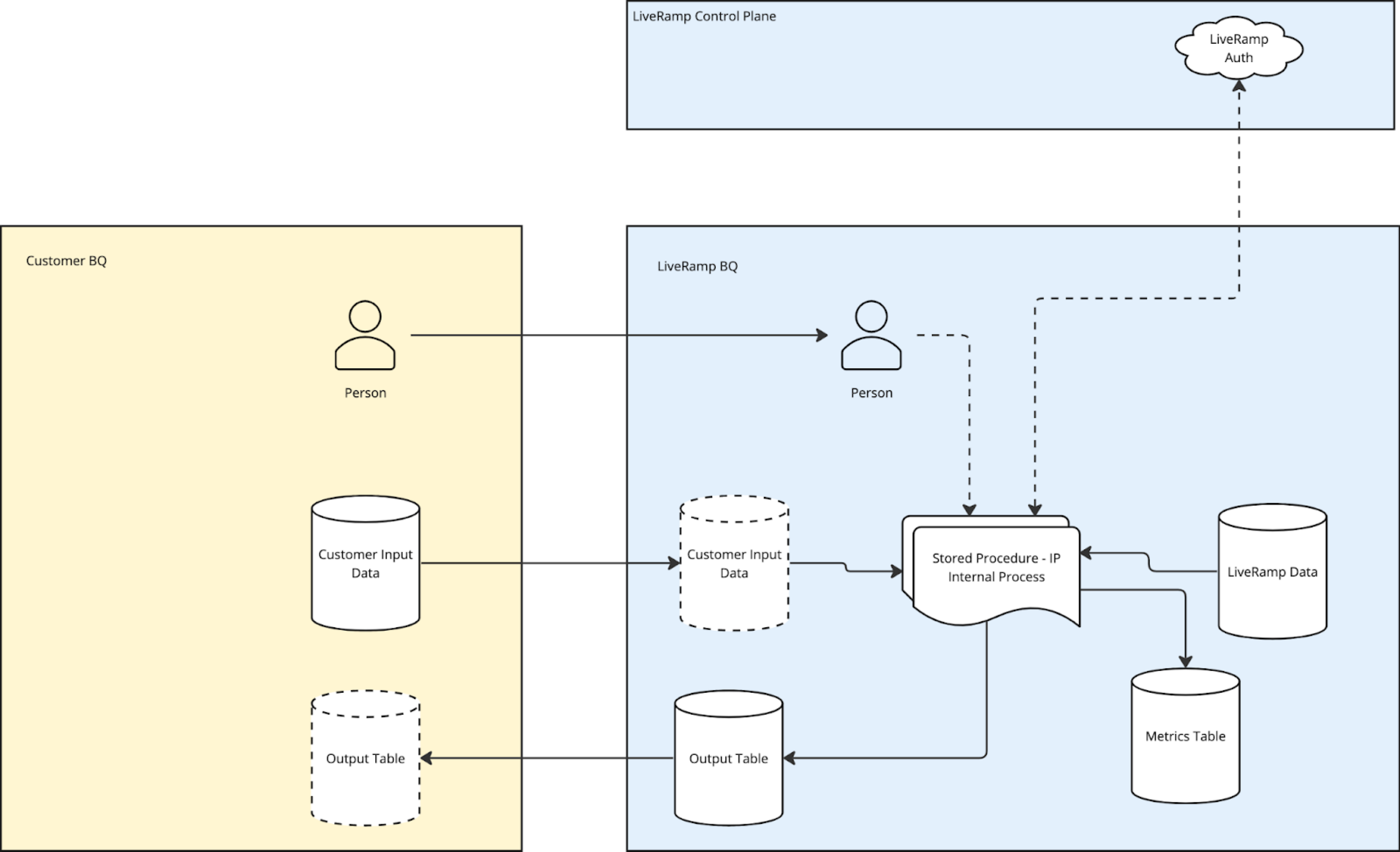 I-Big_Query_architecture.png