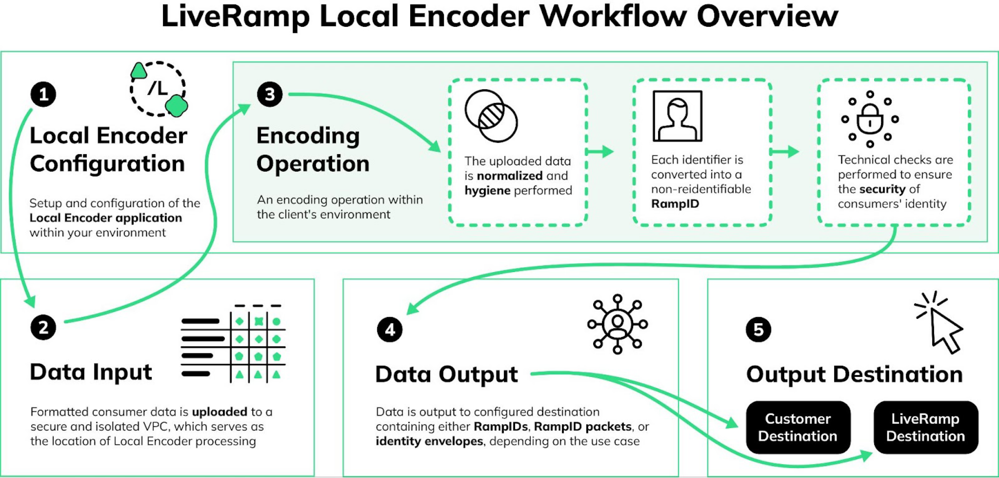 I-Local_Encoder-Local_Encoder_workflow.png