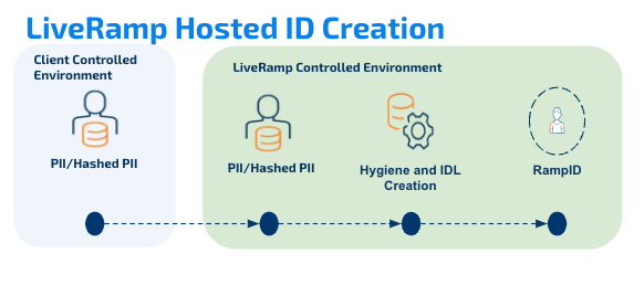 liveramp-local-encoder