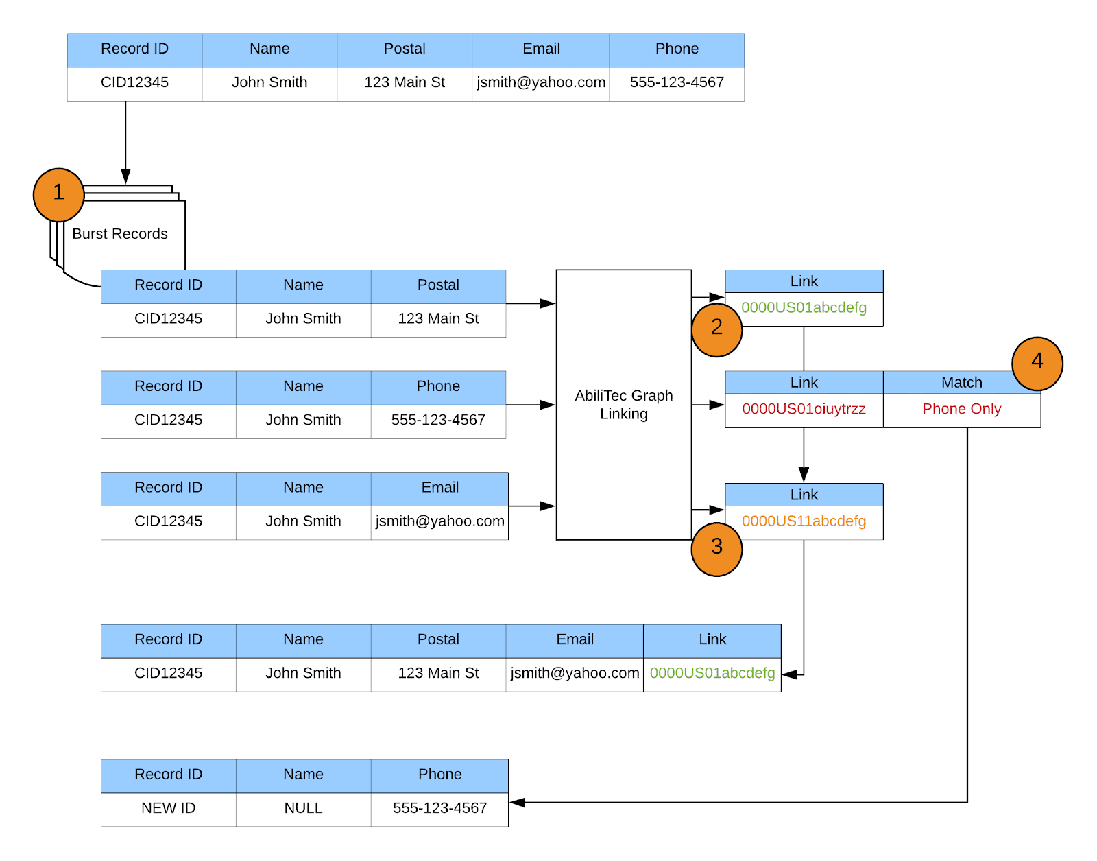 AbiliTec-validating_touchpoints_diagram.png
