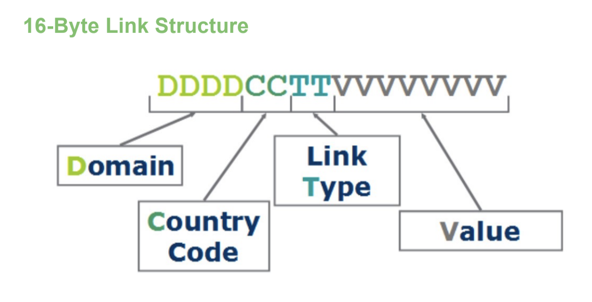 AbiliTec-Link-structure-diagram.png