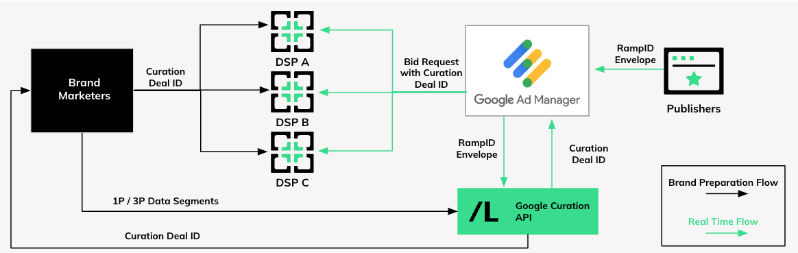 Google_Curation_Flow_Publishers.png