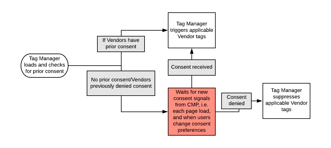 PM-Set_Up-Conditional_Firing-overview_diagram.png