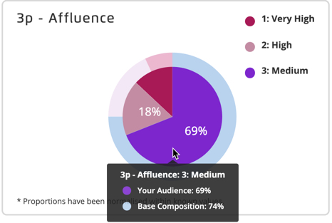 S_LSH-View_Audience_Insights-pie_chart_hover_example.jpg