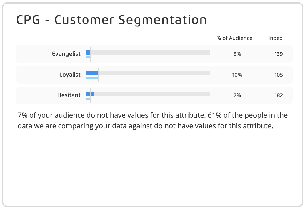 LSH-Demographic_Insights_bar_graph_example.png