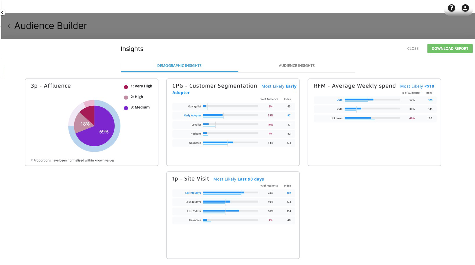 S_LSH-View_Audience_Insights-Insights_tab_full_page.jpg