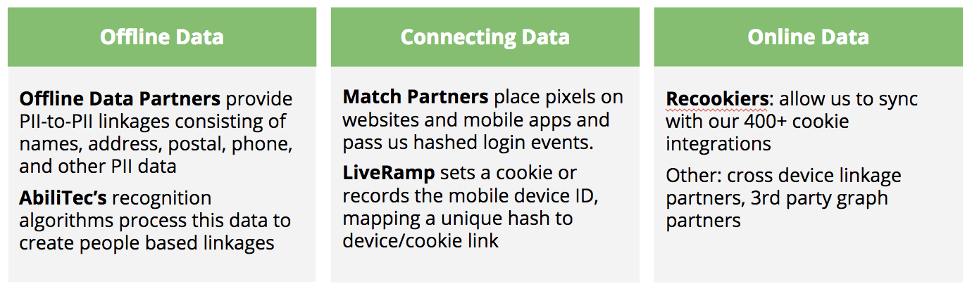C_Fragmented_Links-match_network.png