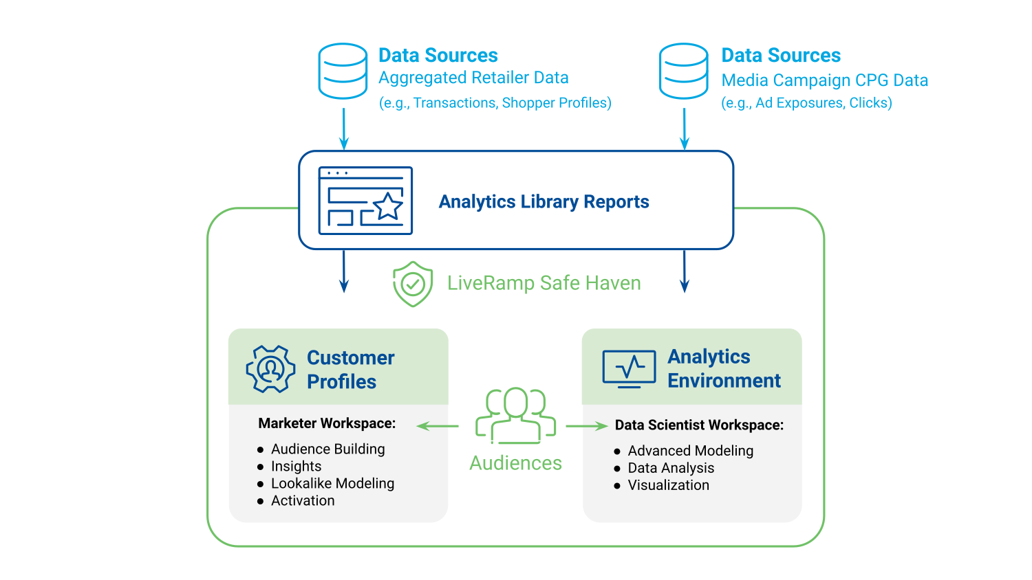 Analytics Library