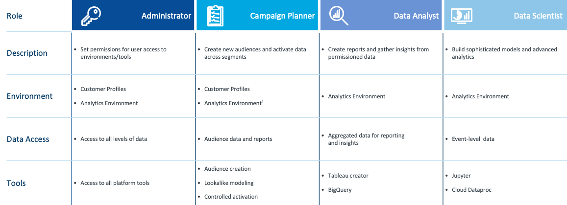 LSH-Safe_Haven_overview_roles_chart.jpg