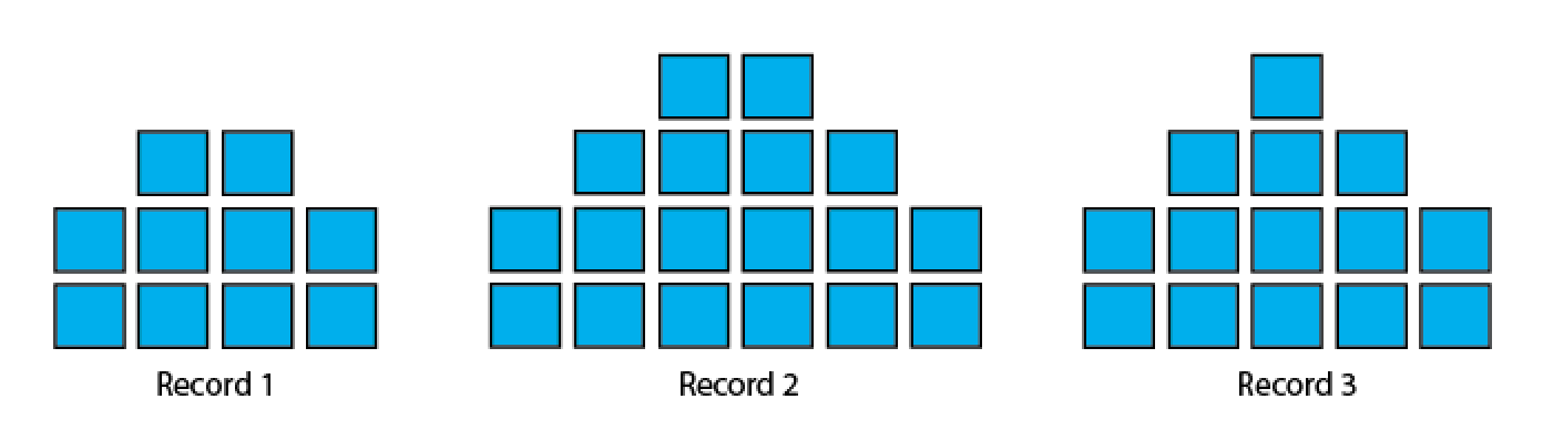 RampIDs grouped to different records