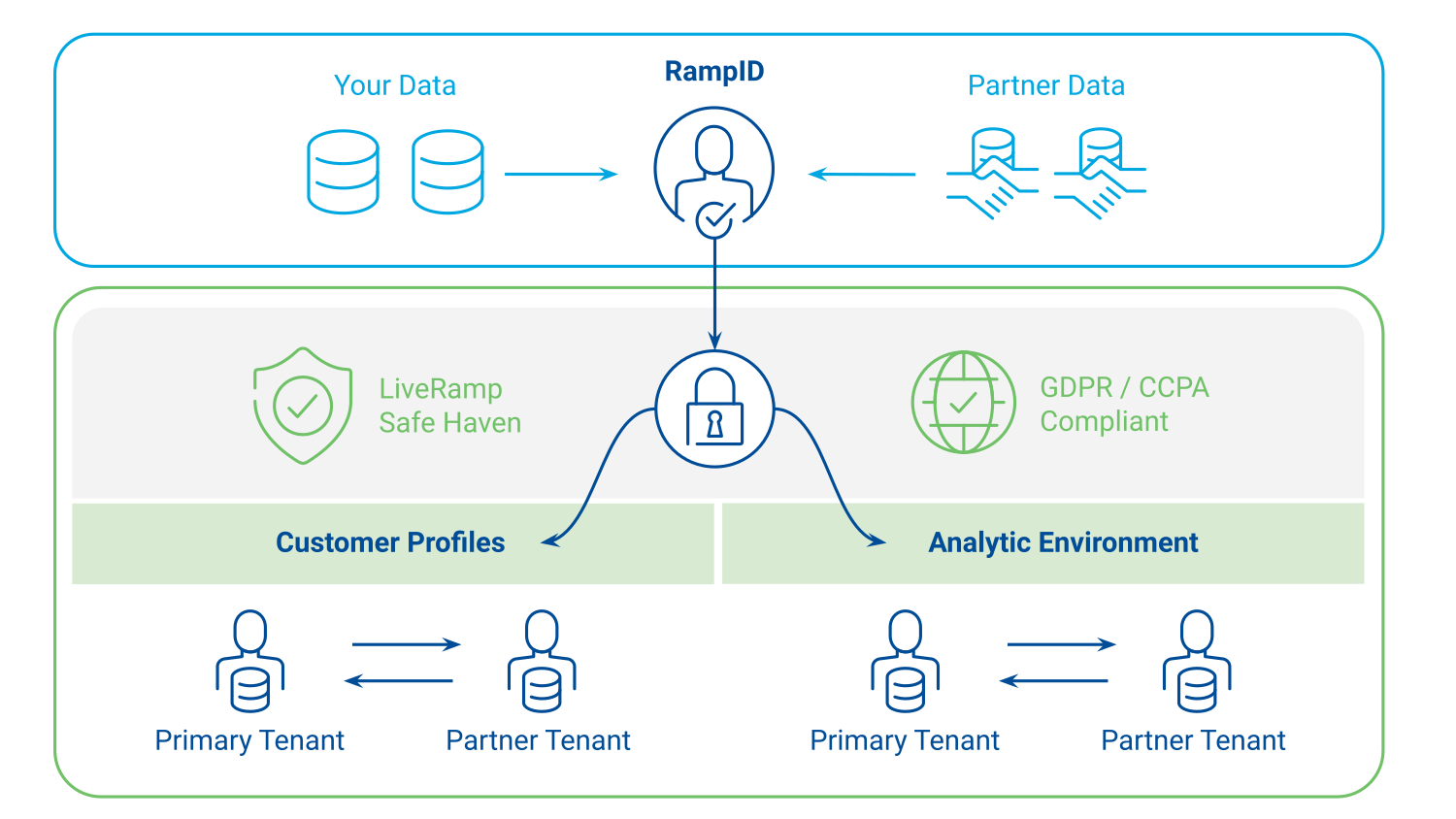 LSH-Safe_Haven_overview_diagram.jpg