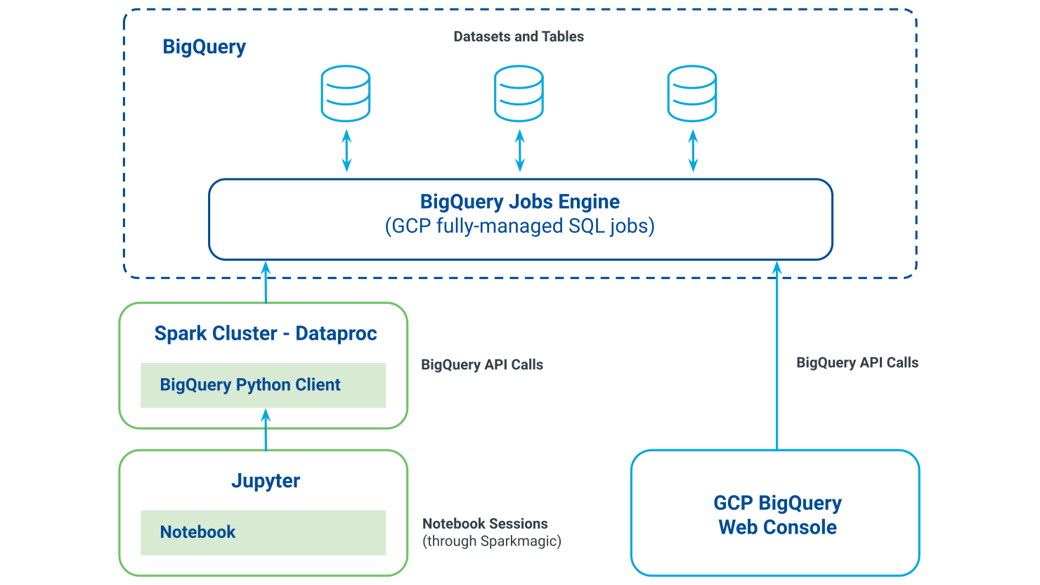 Python client