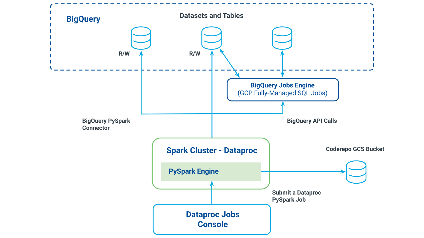 S_LSH-Working_with_Spark_Jobs_Submit-Overview_diagram.jpg